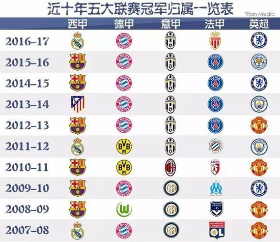 他們創造了