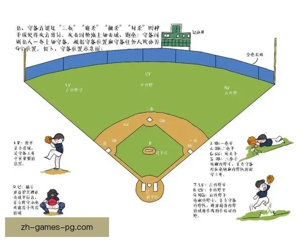 学习棒球的基本技巧和规则