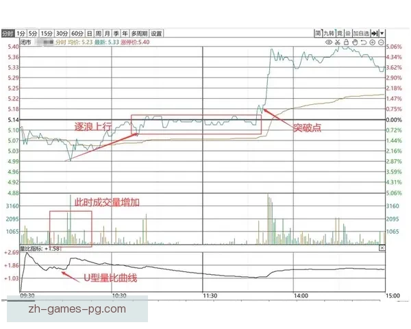 解析体操盘口技术，实战经验分享