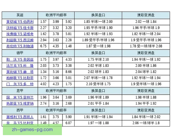 赛艇盘口分析：技术实力对比、赔率波动及决赛赛程解读